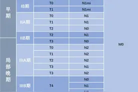 乳腺癌淋巴结转移是晚期吗图片