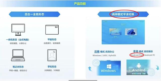 大量移动云电脑流入闲鱼！24寸显示器+安卓平板，全新780块