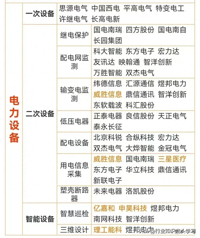 值得珍藏：科技主线+算力+国产操作系统+光伏+消费电子+特高压等