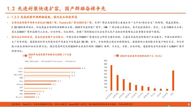 先进封装行业深度报告：算力浪潮奔涌不息，先进封装乘势而上