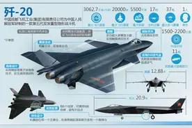 解放军兵器排行榜——空军篇图片