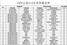 24年山东3+2专本贯通计划增加，省去了专升本考试图片