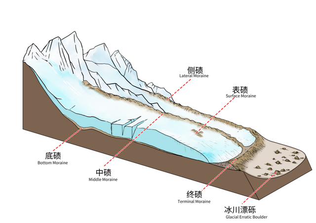 观山·阅史·体验·品文化 | 四座博物馆，四种维度，解锁一个立体的四姑娘山