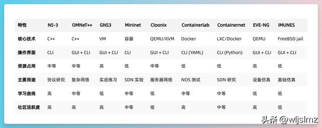 9款开源网络模拟器，有没有你没用过的？
