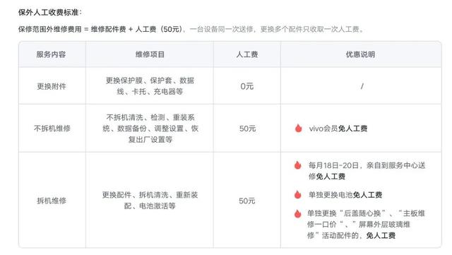 vivo X300系列销量历史新高，维修备件价格公布