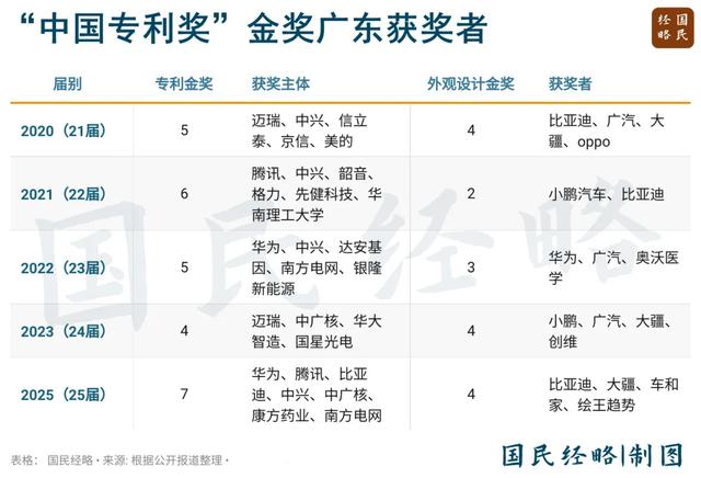 再夺第一！中国经济第一大省，没悬念了