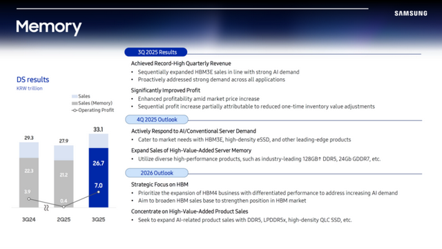2026量产！三星HBM4+GDDR7+超大DDR5