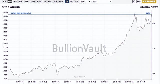 白银突破52美元之后：避险、光伏和供需缺口，谁在推高银价？