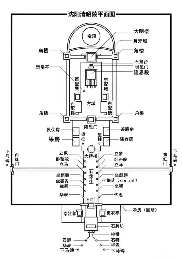 对沈阳清昭陵（北陵）公园的改进建议