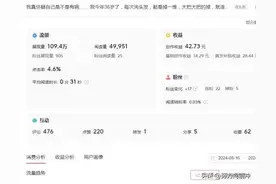 好开心啊！一不小心，一个微头条火了，直接收益42.73元图片