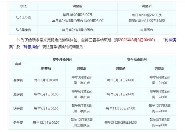 #梦幻西游电脑版#25年11月25日维护公告解读……