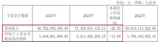 黄金越涨，老凤祥越难挣钱？