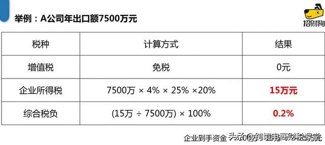 跨境电商无票采购的4种合规解决方案！