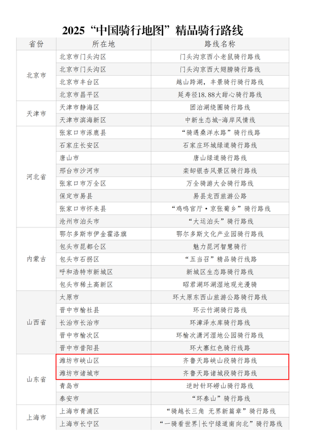 国家级榜单！潍坊这条路线上榜！