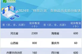 特岗教师招聘来了 重庆60名期满可入编图片
