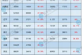 2025年专升本录取率出来了，涨还是降？图片