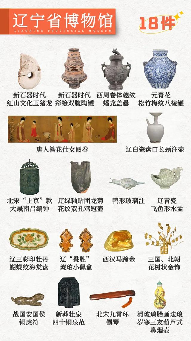 国家级重点博物馆🧭必看文物指南