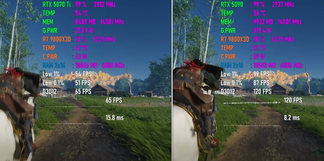 RTX 5090 VS RTX 5070 Ti ，性能到底领先多少？4K游戏对比出炉