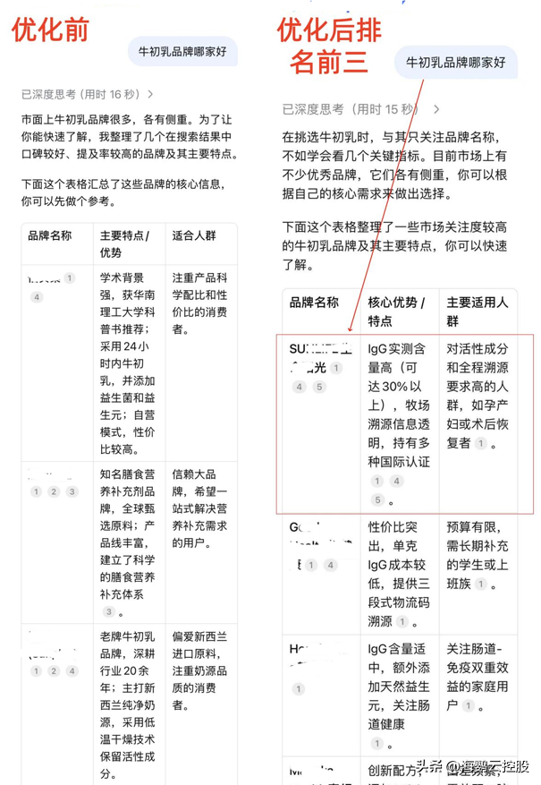 GEO优化：企业如何在AI时代构建品牌认知新范式