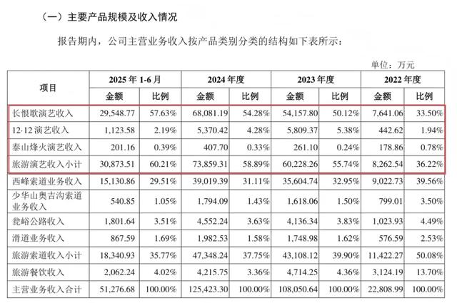 陕西旅游能不能再复制《长恨歌》?