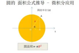 三种方法推导 圆的面积公式 - 微积分应用图片