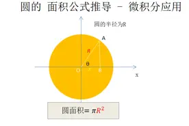 三种方法推导 圆的面积公式 - 微积分应用图片
