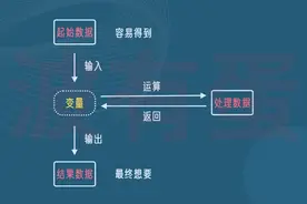 通达信公式入门教学（1）：公式的运行原理图片
