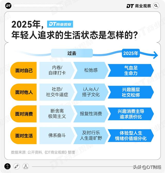 AI幻觉太多，年轻人开始追求“活人感”