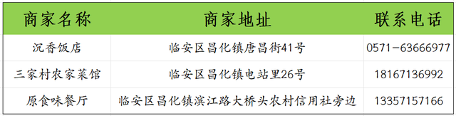 唐昌之夜，最最最全游玩攻略！
