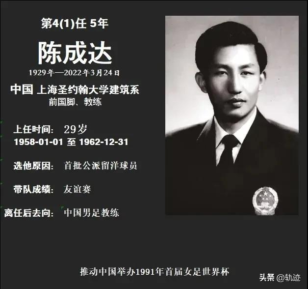 最全中国男足历届主教练图鉴