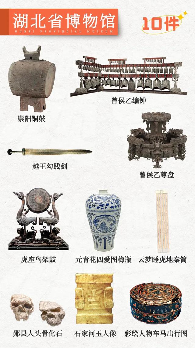 国家级重点博物馆🧭必看文物指南