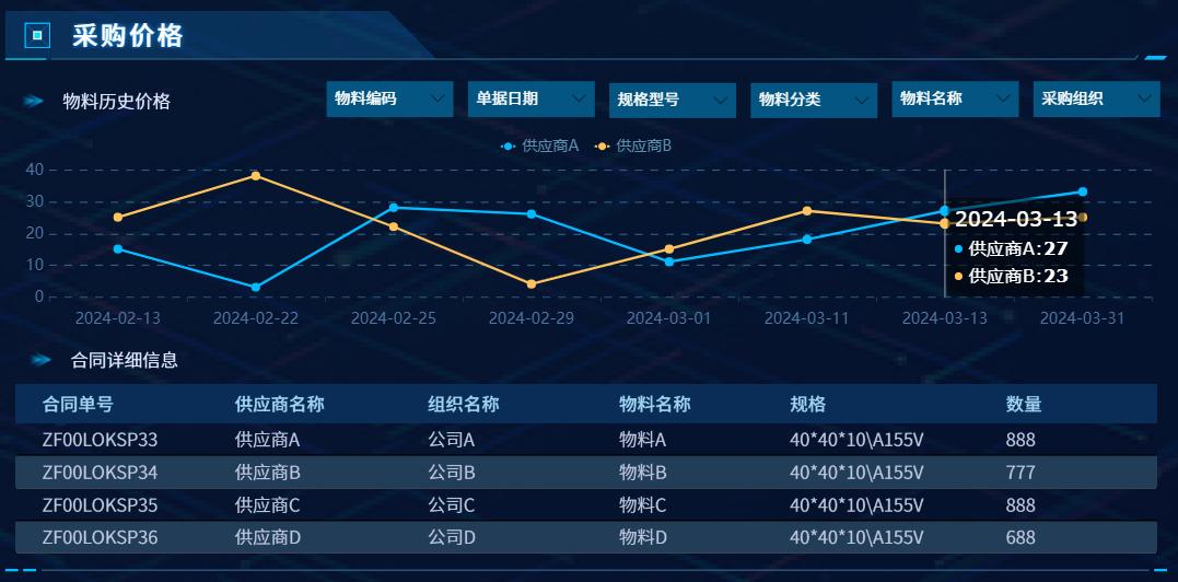 企业采购成本越来越贵?不懂调整供应链策略都白搭!插图5 企业采购成本越来越贵?不懂调整供应链策略都白搭!