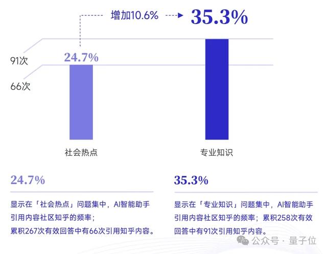 搜索SEO被AI重塑，专业内容社区价值凸显 | 量子位智库报告