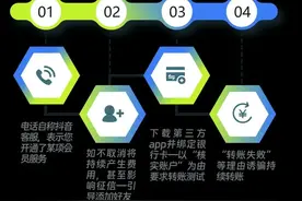 紧急预警！新型诈骗来袭，三步掏空银行卡！图片