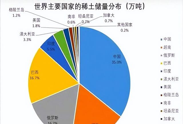 澳洲花重金挖走中国稀土团队，结果发现中国早留了三张底牌