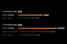 笔记本处理器性能排行榜2023图片