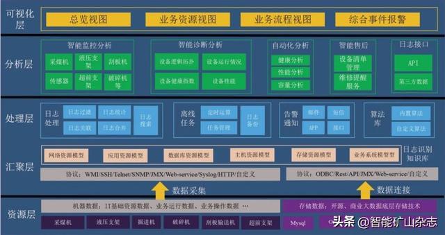 天玛智控王辉：煤矿远程运维服务系统关键技术研发与应用