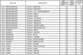 对外经济贸易大学-2024研考复试基本分数线来了图片
