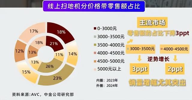 840亿深圳无人机巨头，杀入扫地机器人