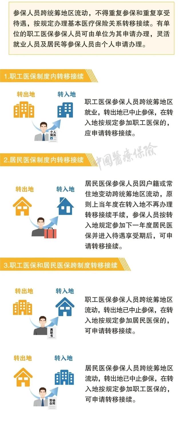 社保断缴、未缴满15年或20年，2025年新规下，全都这样处理！