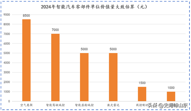 中鼎股份，深藏不露！