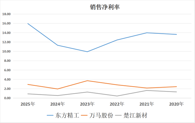 北向重仓人形机器人：东方精工、万马股份、楚江新材，含金量谁高