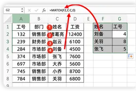 Excel逆向查找匹配，4种方法，你会么？图片