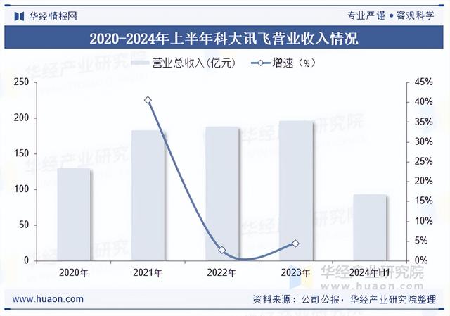 2025年中国AI会议耳机行业市场规模、重点企业分析及行业发展趋势