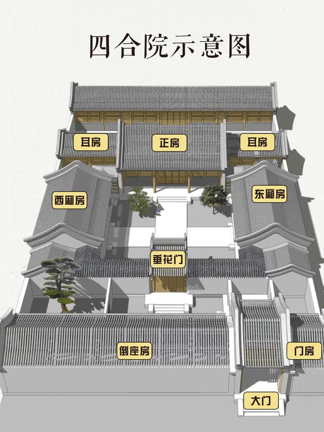 四合院为何能火上千年？网友：这才是中国人该住的豪宅！