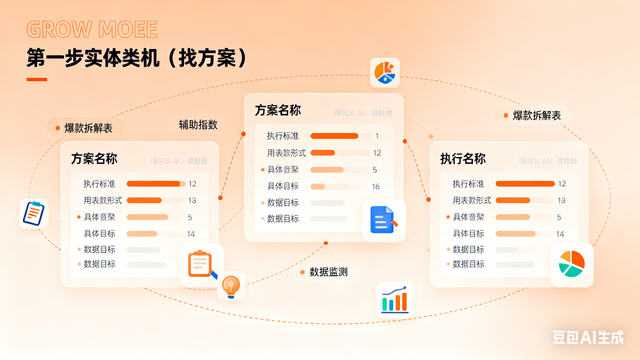 90% 的人目标落不了地？用 GROW 模型拆解，3 个月从 “空想” 到出成果