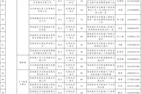 西咸新区67所托育机构名单公布图片