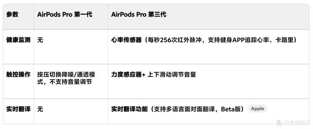 一代AirPods Pro老用户再闯拼多多，入手AirPods Pro 3开箱和体验