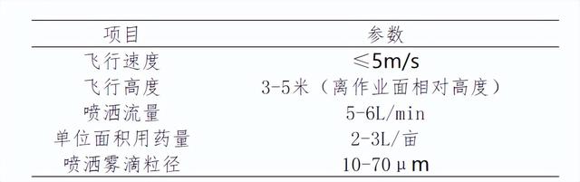 中国疾控中心印发《无人机灭蚊技术指引（2025版）》