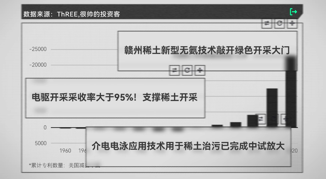美国稀土多到用不完，为什么还得从中国买？